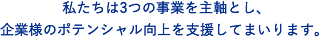 私たちは3つの事業を主軸とし、企業様のポテンシャル向上を支援してまいります。 